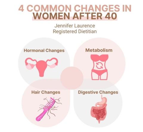 تغير الهرمونات للمرأة بعد الاربعين L أعراض تغير