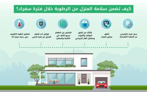 حماية المنزل من الرطوبة اثناء السفر في دبي L