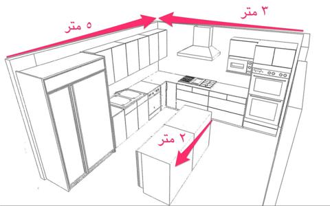كيف يحسب متر تفصيل المطبخ | الخطوات الأساسية